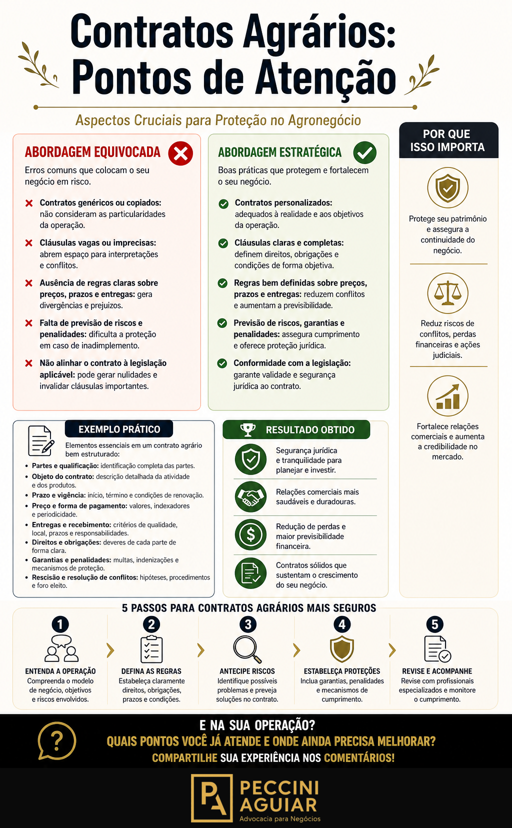 Contratos Agrários: Pontos de Atenção Essenciais para Empresários