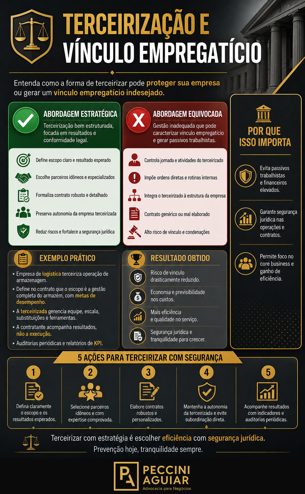 Terceirização e Riscos de Vínculo Empregatício: O Que sua Empresa Precisa Saber