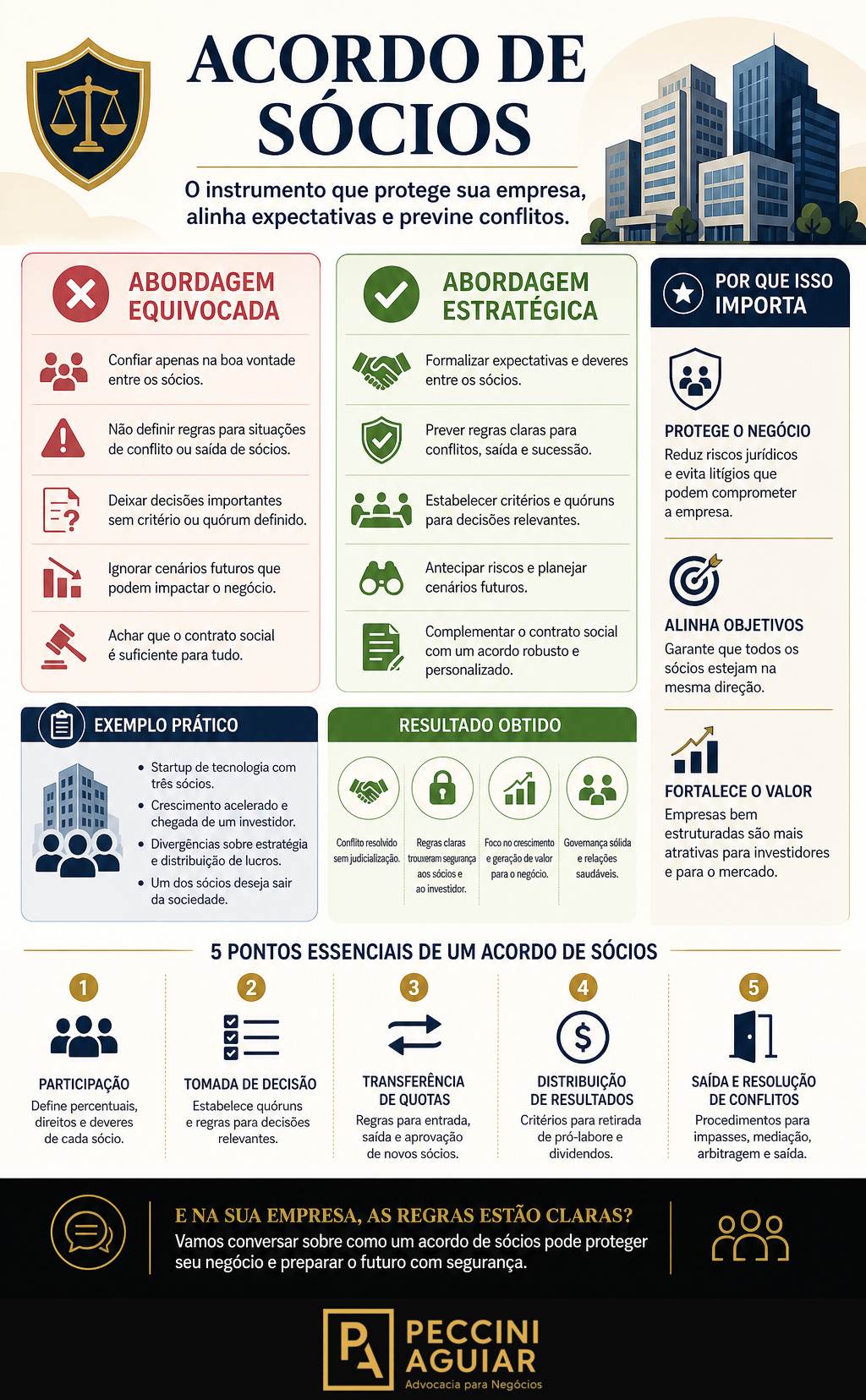 Como Estruturar um Acordo de Acionistas: Guia Prático para Empresários