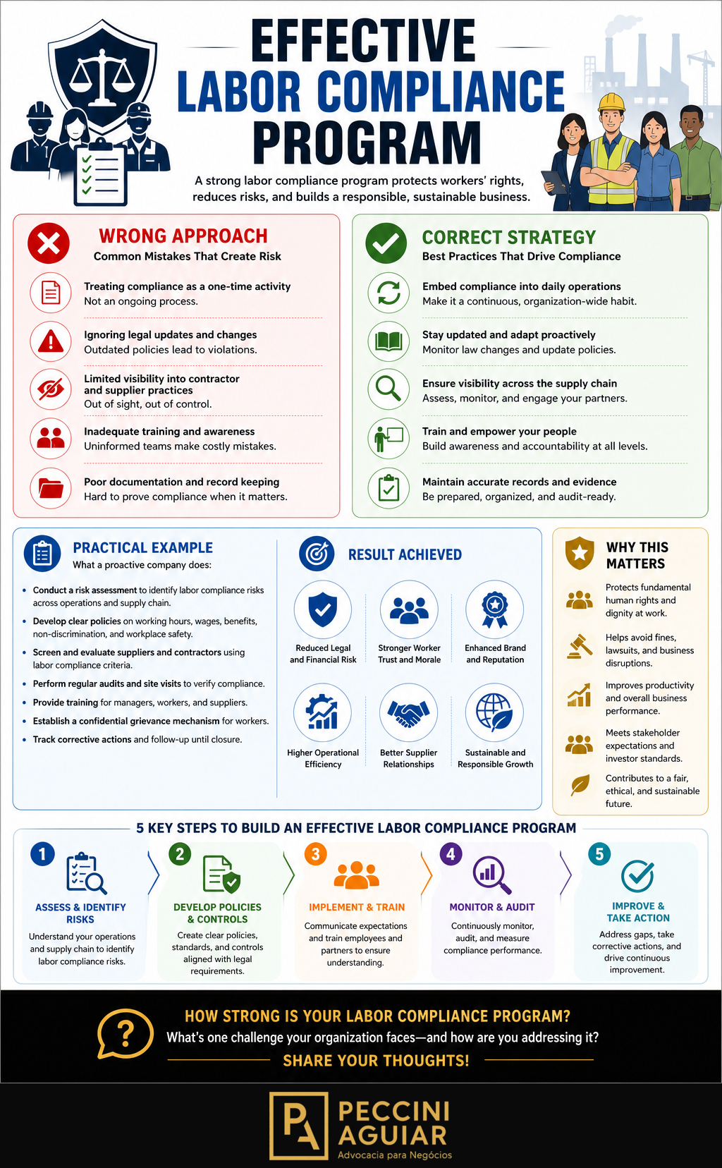 Como Montar um Programa de Compliance Trabalhista de Sucesso