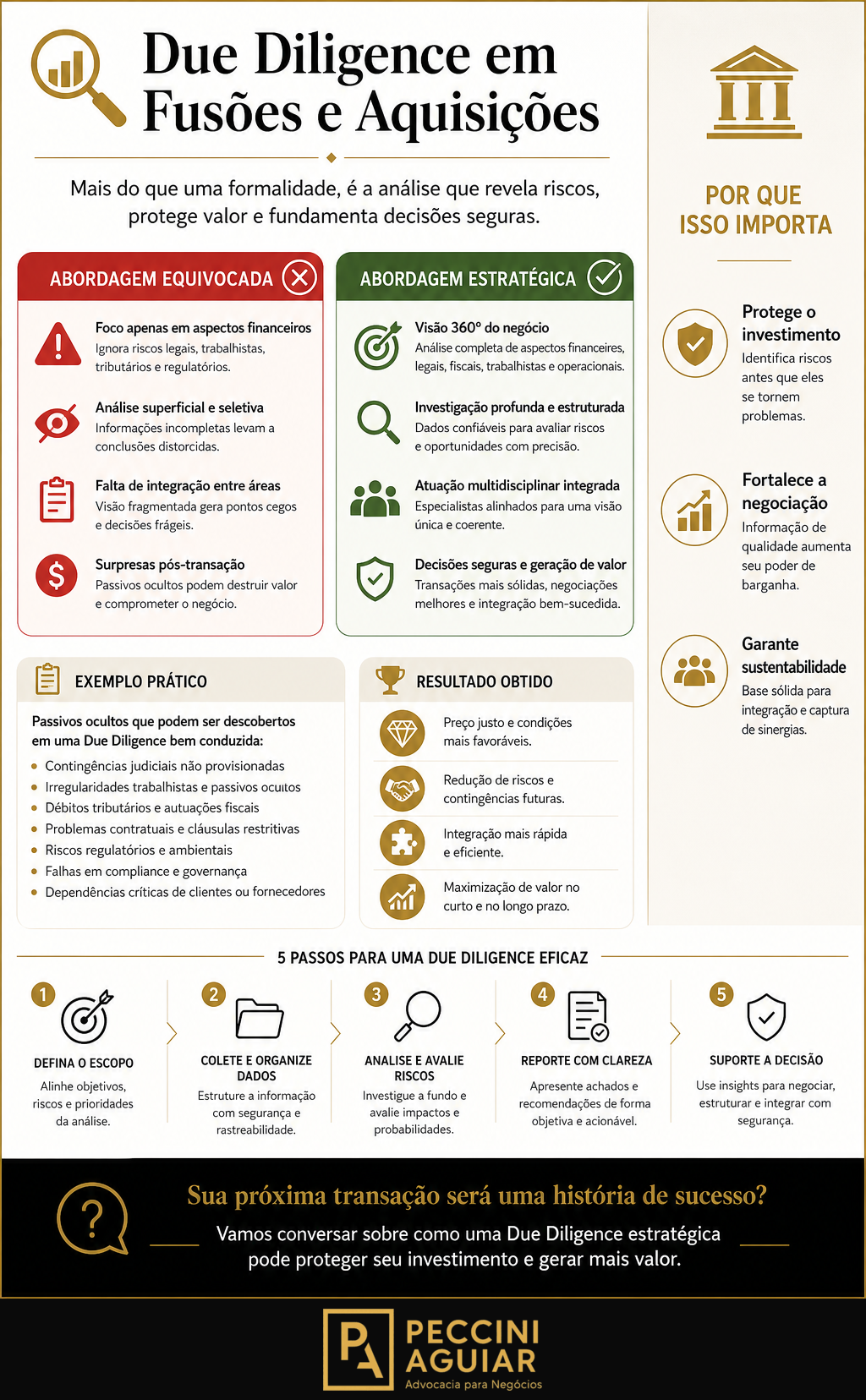 Due Diligence: Prevenindo Passivos em Fusões e Aquisições