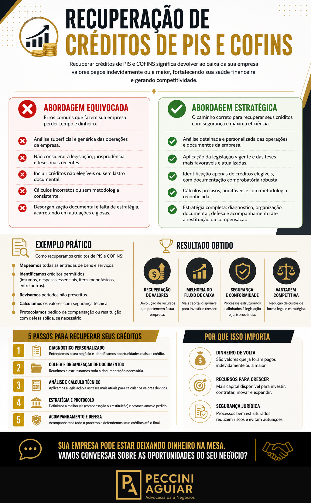 Recuperação de Créditos de PIS e COFINS: O Que Sua Empresa Pode Reaver